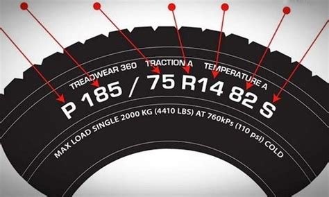 Lastiklerin üzerindeki rakamların ve harflerin anlamı nedir Otomotiv