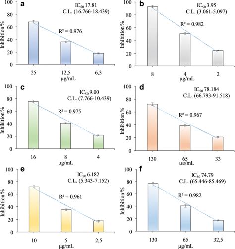 Antioxidant And Free Radical Scavenging Activity Of Pistachio Hull