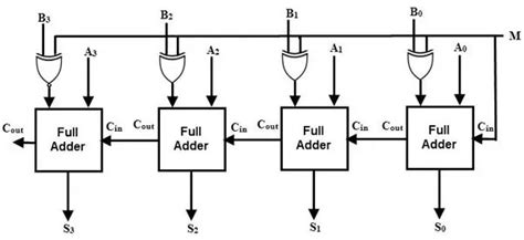 4 Bit Binary Subtractor Circuit Diagram » Schema Digital