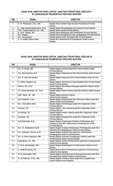 Pdf Daftar Nama Dan Jabatan Baru Untuk Jabatan Struktural Eselon Ii