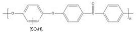 Figure 1 From A New Interpretation Of Saxs Peaks In Sulfonated Poly