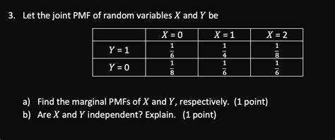 Solved Let The Joint Pmf Of Random Variables X And Y Be X X