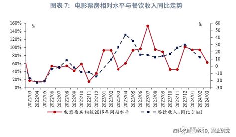 宏观市场 实体与金融数据的分歧——3月宏观经济指标预测与4月政策前瞻 作者 鲁政委 郭于玮 蒋冬英 程子龙 宋彦辰 蔡琦晟 张励涵