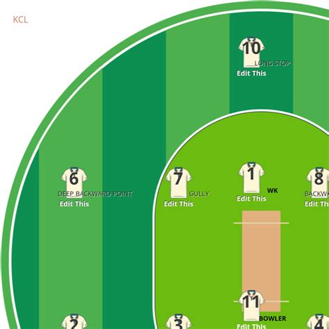 Cricket Fielding Interactive Cricket Fielding Planner And Strategy Tool