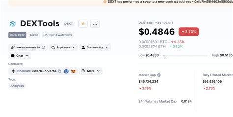 DEXTools On Twitter RT Granitacademy Dextool Coin Is Not Listed On