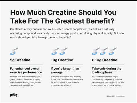 How And When To Take Creatine The Best Time Plus 4 Benefits Levels