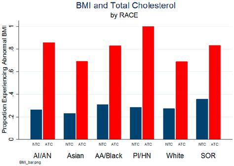 Ijerph Free Full Text Racial And Ethnic Heterogeneity In The