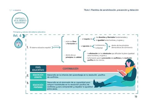 Esquemas Medidas Protecci N Integral Contra Violencia G Nero