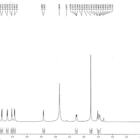 Figure S1 1 H Nmr Spectrum 500 Mhz Cd 3 Od Of Compound 1