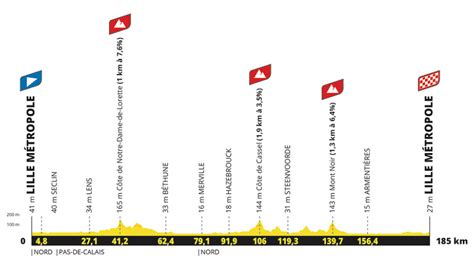 Tour De France Route Map Angie Griselda