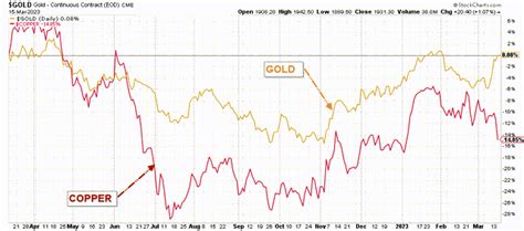 Endeavour Mining Stock Solid West African Gold Producer Tsx Edv Ca