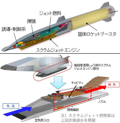 画像ギャラリー 北朝鮮が発射した「極超音速兵器」ってなに？ 知れば知るほど厄介な最新兵器！ 乗りものニュース