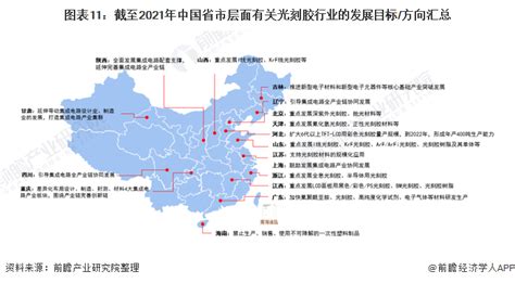 2021年全球半导体光刻胶行业市场规模与竞争格局分析