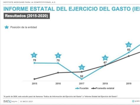 Tramits Yucat N El M S Transparente En El Manejo De Los Recursos