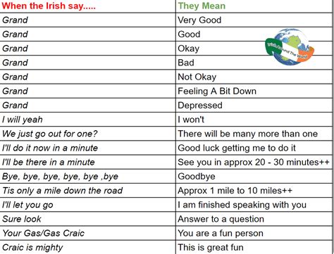 Top 100 Irish Surnames From Each County In Ireland(1901 Census)