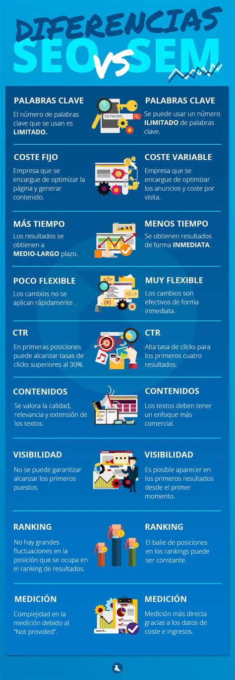 Diferencias Entre Seo Y Sem 【2024 】 Idento