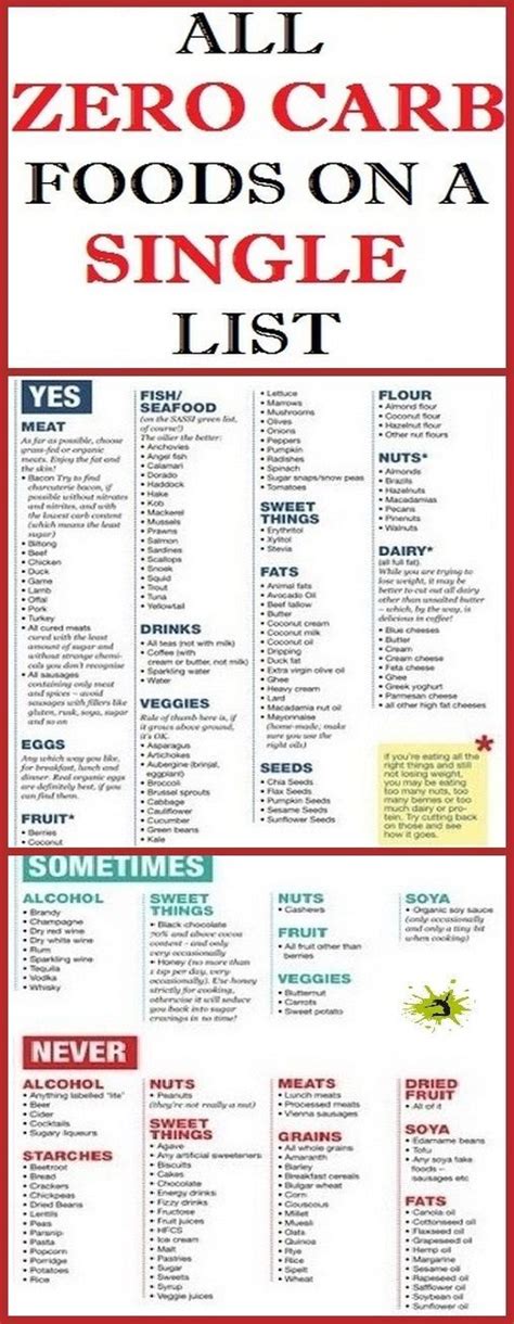 List Of Zero Carb Foods Exactly When Taking After A Low Carb Eating Routine Weight Watchers