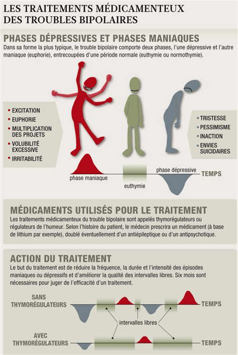 Comment Aider Un Bipolaire En Phase Depressive