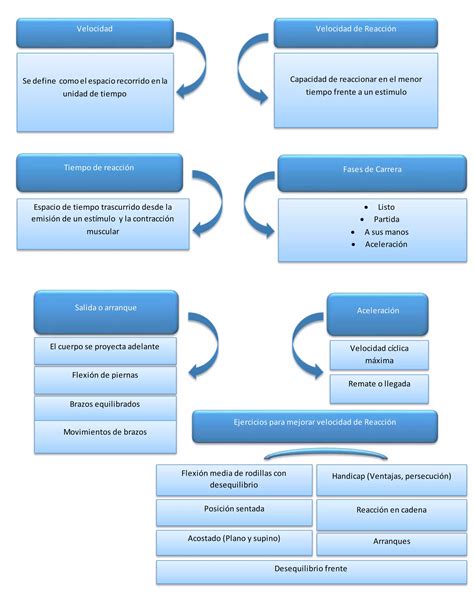 Mapa Conceptual Competencia Comunicativa Pdf