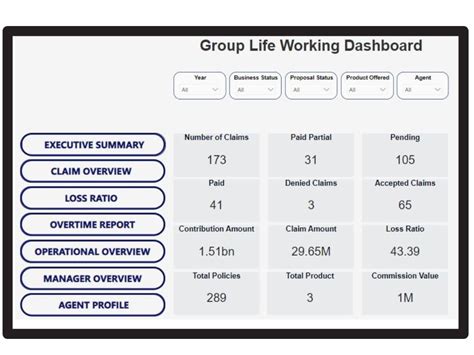 A fantastic data visualization of your raw data here | Upwork