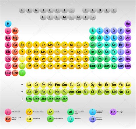 Periodic Table Of Elements Dmitri Mendeleev Vector Design Extended Version Stock Vector By