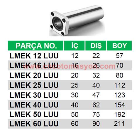 Lmek Luu Lineer Rulman D Mm D Mm L Mm Cnc Otomasyon