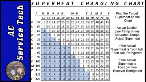 R410a Charging Chart | amulette