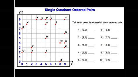 Graph Data Using Ordered Pairs