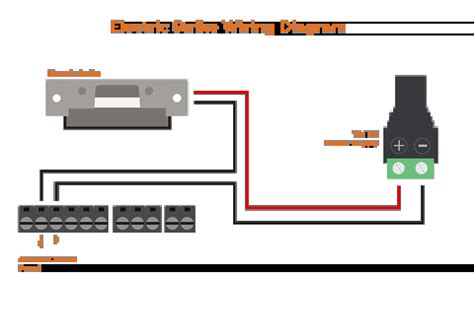 electric strike installation guide