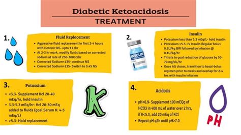 Diabetic Ketoacidosis Dka Pptx