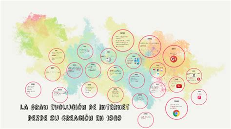 La Gran Evolución De Internet Desde Su Creación En 1969 By Lizbeth Ureña On Prezi