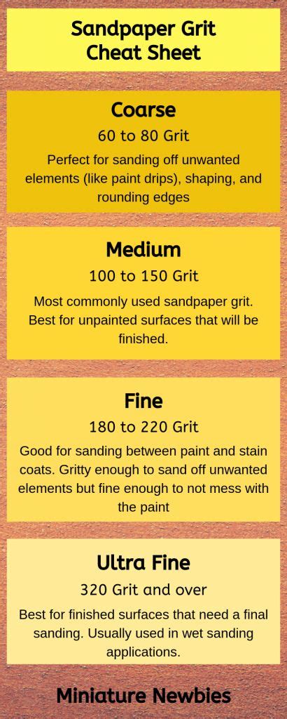 Sandpaper Grit Your Guide To A Smooth Finish Sandpaper Woodworking