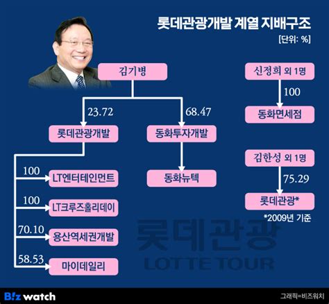 거버넌스워치 ‘마이웨이삼천리 이만득 회장 사위들의 면면