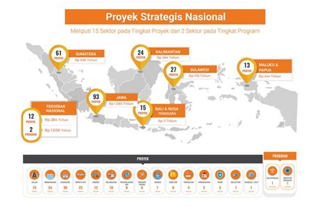 Psn Map Bahasa KPPIP