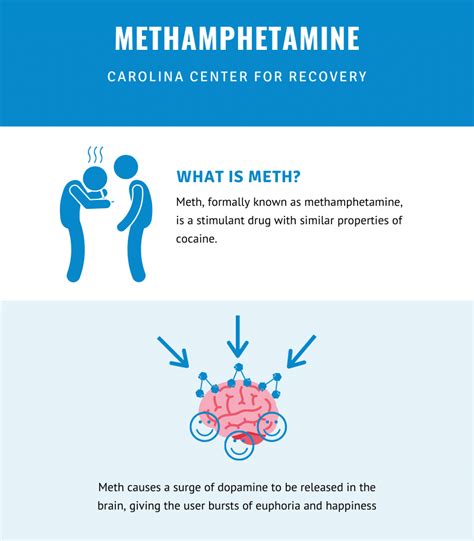 Meth Withdrawal Symptoms And Detox Protocols North Carolina Rehab