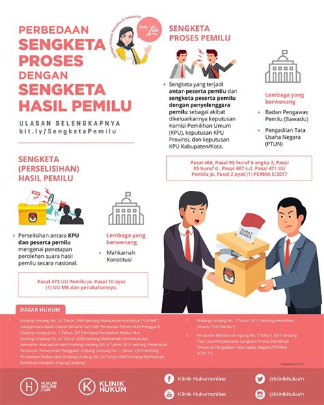 Tahu Apa Perbedaan Sengketa Proses Pemilu Dengan Sengketa Perselisihan