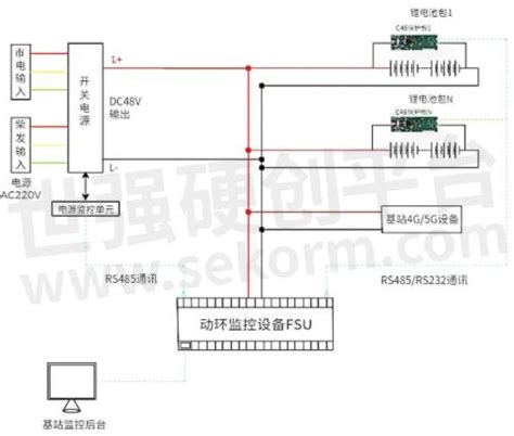 【应用】中移芯昇推出基于cm32m433r系列芯片的通信基站bms解决方案，为储能系统高效赋能