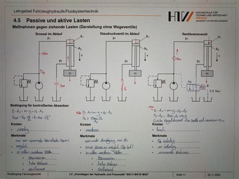 Hydraulik Wissensteil Karteikarten Quizlet