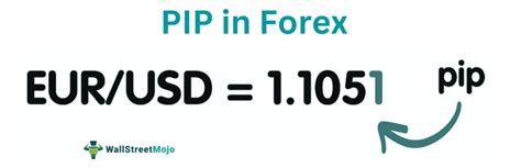 PIP In Forex - Meaning, Explained, Trading, Calculation