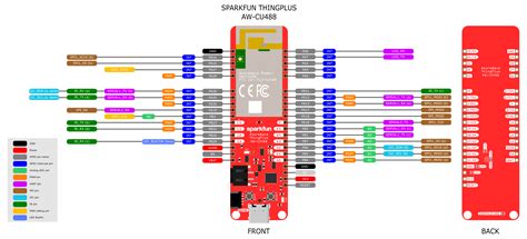 Ameba Arduino Getting Started With Aw Cu Thing Plus Rtl Dm