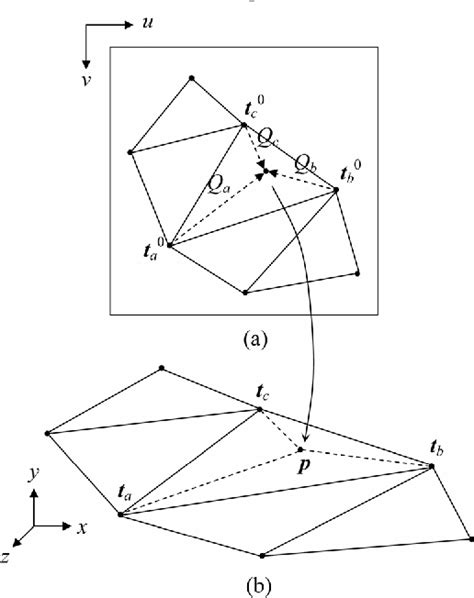 Figure 1 From Description Of Human Body Shape Using An Isomorphic