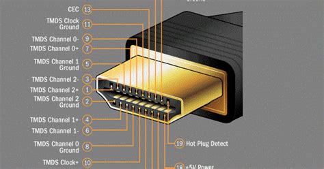 Diagram Connect Hdmi Receiver And All Components Hdmi Connec