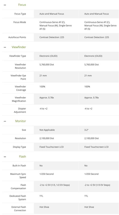 Leica SL2 vs. Leica SL2-S specifications comparison - Leica Rumors