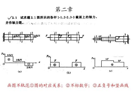 《材料力学》第二章课后习题参考答案word文档在线阅读与下载无忧文档