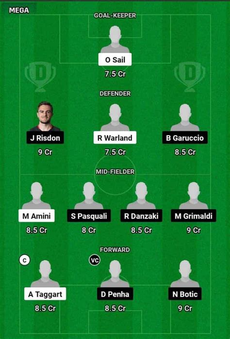 Pg Vs Wst Dream11 Prediction A League Perth Glory Vs Western United