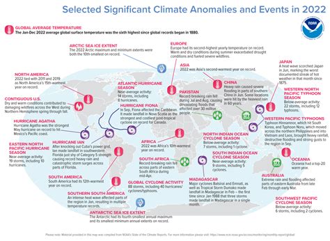 Assessing the Global Climate in 2022 | News | National Centers for ...