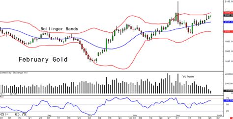 Wednesday's Charts for Gold, Silver and Platinum and Palladium, Dec.27 ...