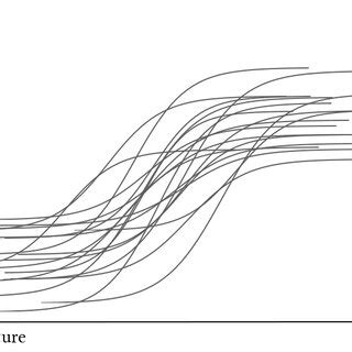 single  curve  learning  scientific diagram
