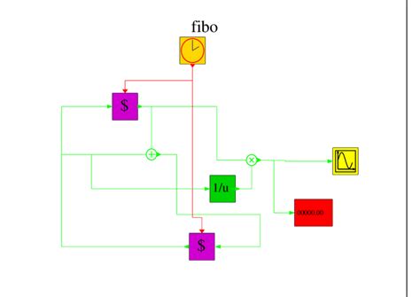 regular basic block  scientific diagram