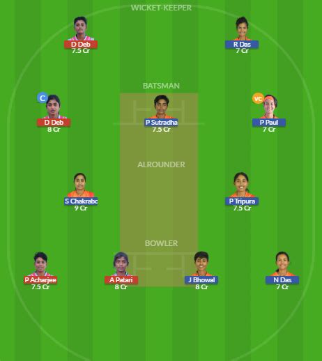 Dwr W Vs Unr W Dream Prediction Team Live Cricket Jan